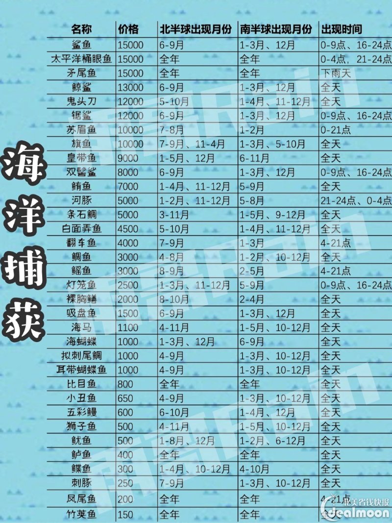 动物森友会动森超全物品价格表盘它