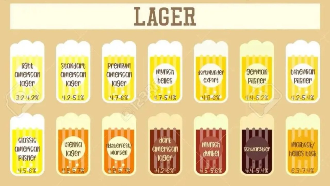 澳洲啤酒指南 | 精酿啤酒装腔宝典Lager篇（四）