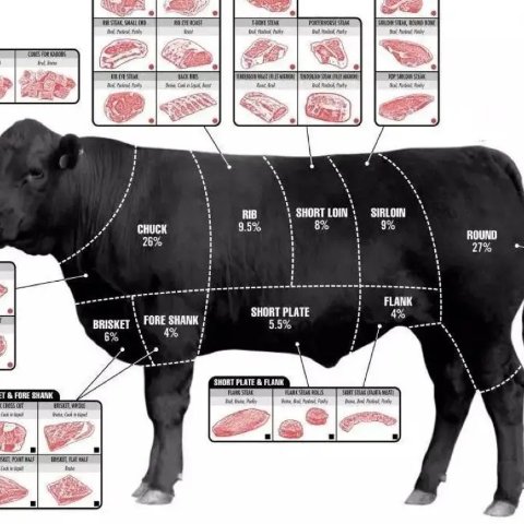 1分钟搞定 | 澳洲超全牛肉部位选购烹饪指南（一）