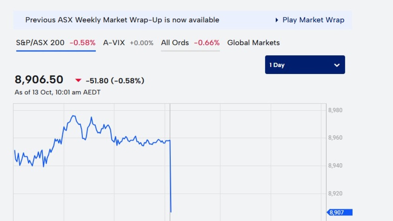 美国对华贸易战新举措致澳大利亚股市暴跌