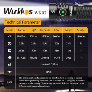 Wurkkos WK03 1800 lm...