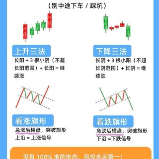 交易新手必須學習的
...
