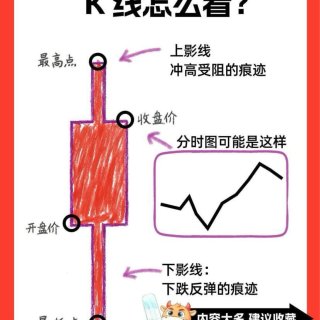 交易新手必須學習的
...