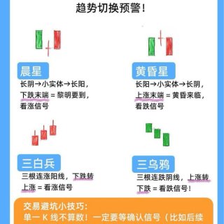 交易新手必須學習的
...