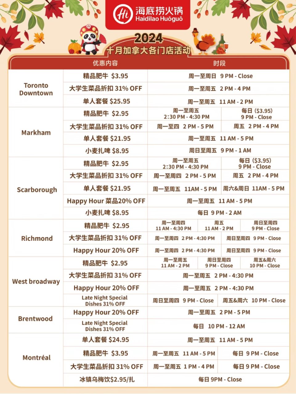 🐑海底捞怎么薅羊毛⁉️ 全加拿大门店10...