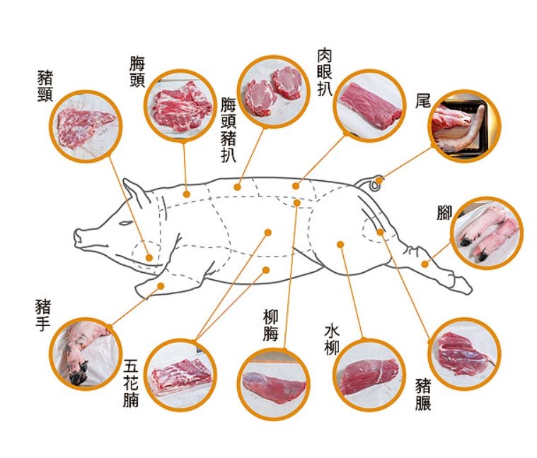 适于做樱桃肉,过油肉,炸肉段,熘炒菜等pork butt country-style spare