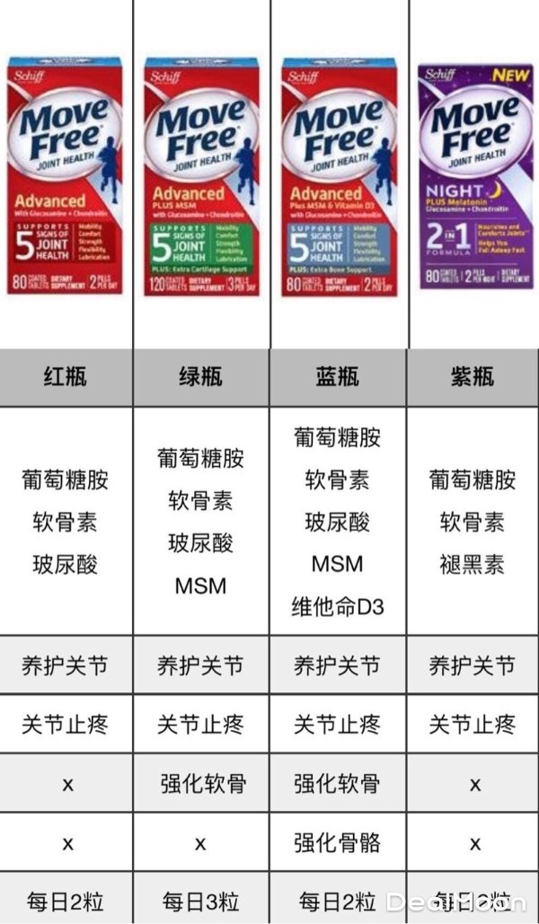 【中老年适合吃什么保健品?】聊聊我妈妈与保