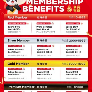 海底捞的福利🧧捞友必看！怎么拿优惠！...