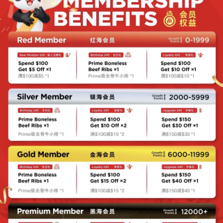 海底捞的福利🧧捞友必看！怎么拿优惠！...