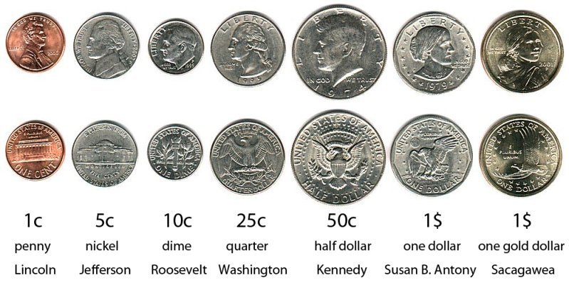美国人将1分钱面值的硬币称为penny,最常见的一分钱正面雕刻着林肯