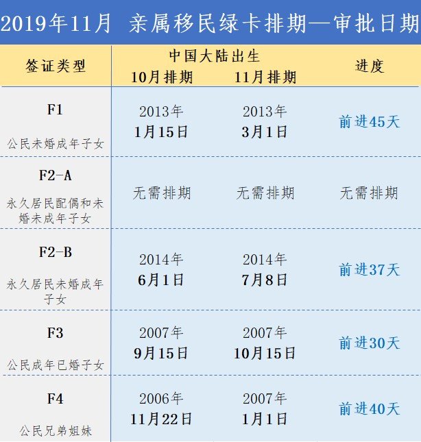 2018-2020绿卡排期进度,申请形势—订阅2020年2月排期!每月更新!