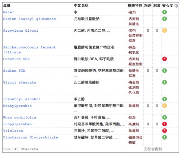 成分表里可以看到含有月桂酰 谷氨酸钠,判断它是一款氨基洗面奶