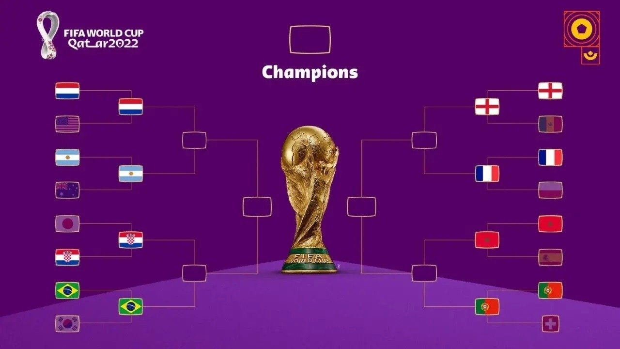 2022卡塔尔世界杯：8强名单出炉！1/4决赛：克罗地亚vs巴西、荷兰vs阿根廷、摩洛哥vs葡萄牙、英格兰vs法国｜世界杯完整赛程表