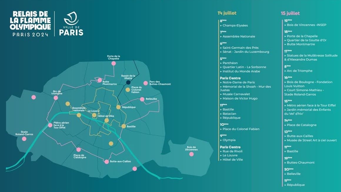 揭晓啦！2024 巴黎奥运会圣火路线公布，行程将覆盖整个巴黎地区！