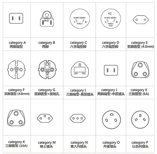 其实各国插头标准也不一样!