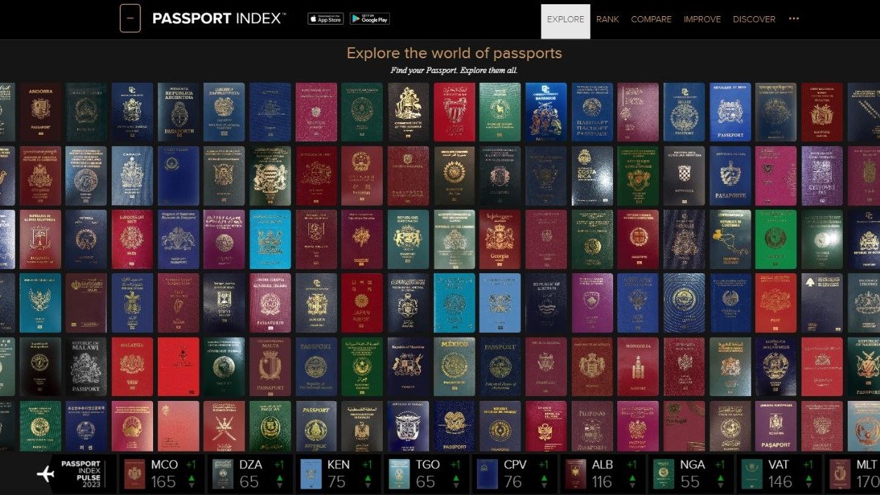 2023全球护照实力排名 (Passport Index) - 护照免签/落地签国家
