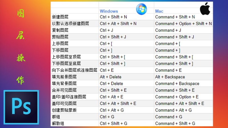 photoshop常用快捷键 | 快来成为ps小能手吧