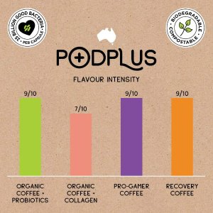 PodPlus 好喝又好看的胶囊咖啡