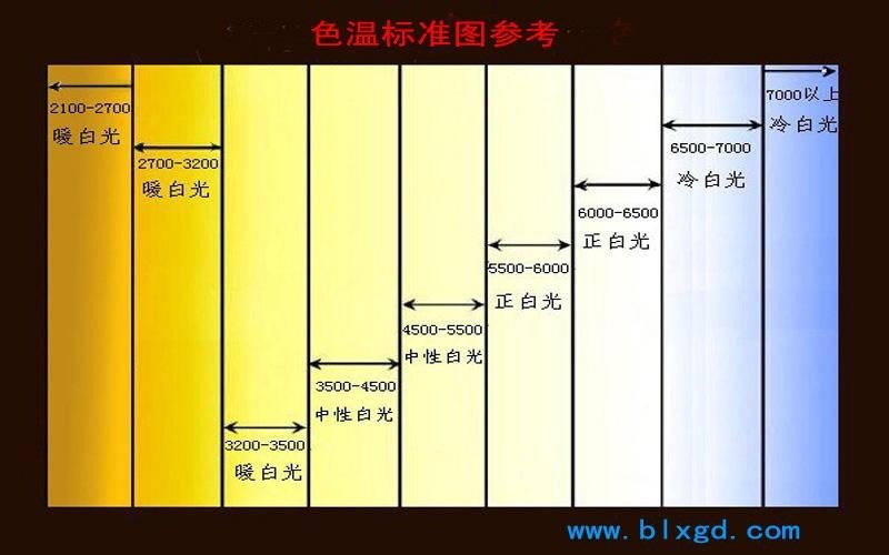 家庭照明小科普灯光的色温与亮度该如何选择