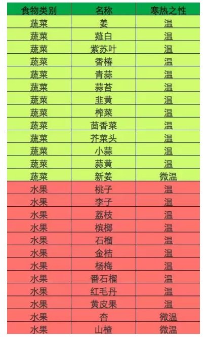 【饮食篇】佛系中年少女的养生小撇步