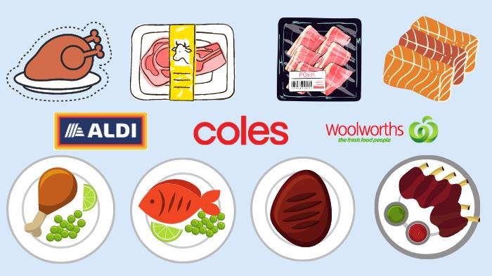 🍗肉食爱好者看过来啦~ 全澳超市哪家肉制品最强，一篇文章告诉你到底该去哪里买便宜品质好的肉肉