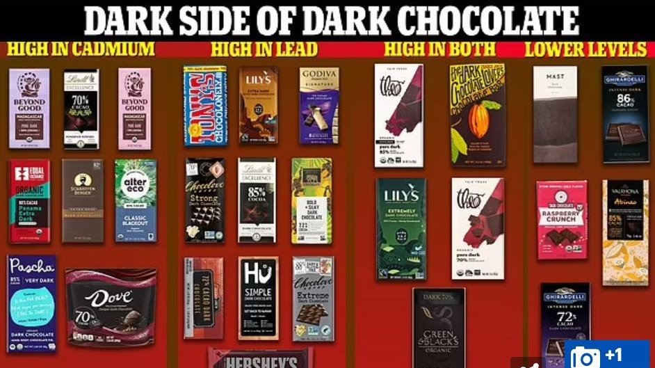 澳洲超市热销巧克力有“毒”！重金属含量超标，严重危害健康
