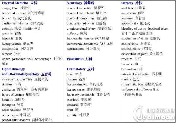 生活 生活百科 美帝妇科检查全纪录  因为医学单词对于我们这些外国人