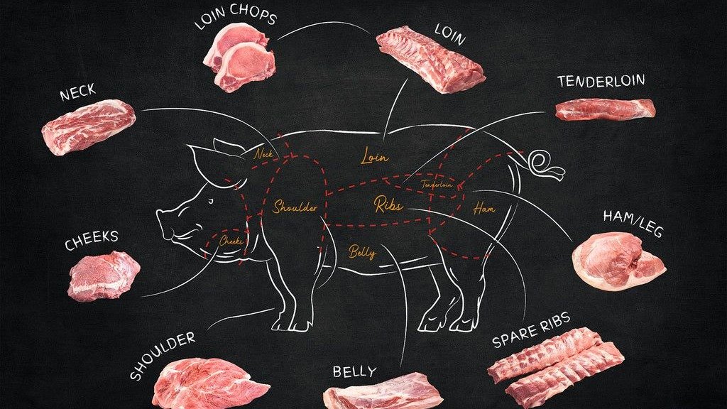 五花肉、里脊肉英文叫什么？澳洲超市里的猪肉部位中英文对照