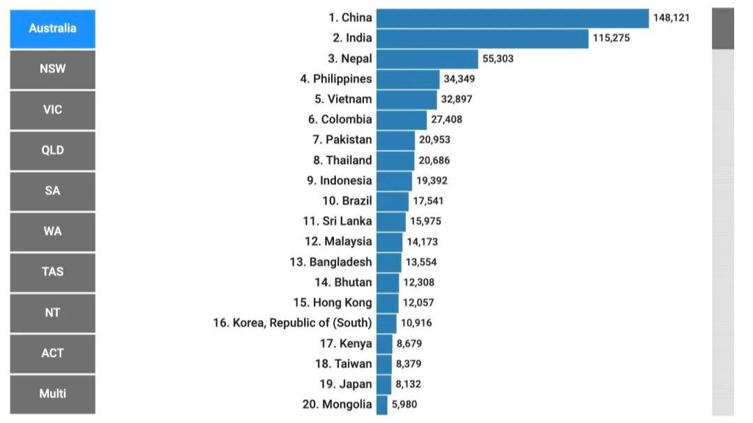 近15万中国留学生在澳分布图！几乎一半人都在这个州...