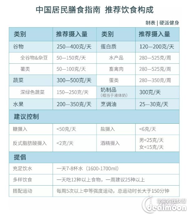 减肥经 | 哥本哈根减肥法13天瘦10斤,究竟靠谱不靠谱?