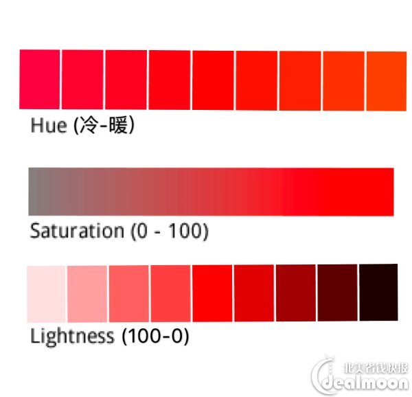 红色的hsl.图片来自网络.