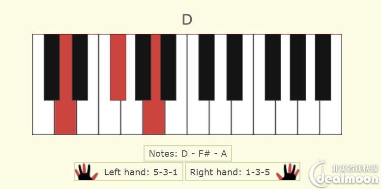宅家自我进修# 不懂五线谱也能用钢琴伴奏?这份指南请收好!
