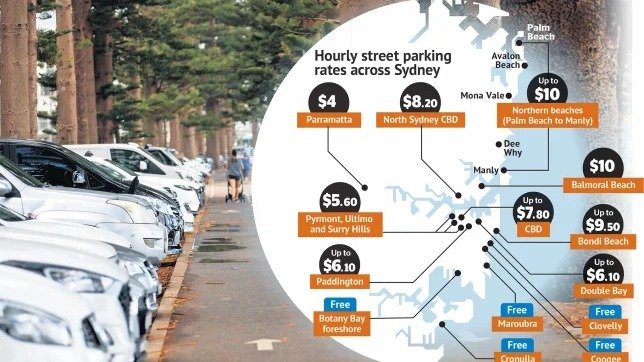 悉尼路边停车最贵区域公布：每小时10澳元，远超CBD！
