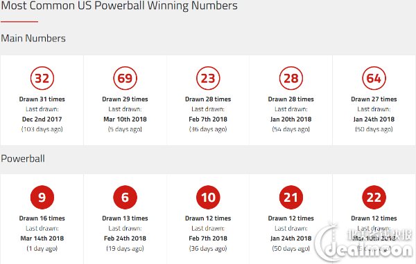 powerball 奖金飙至7.5亿了!购买攻略在此