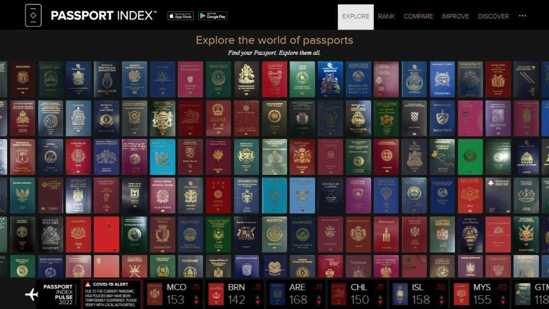 2022 全球护照实力排行榜(Passport Index) | 澳大利亚27名，中国118名
