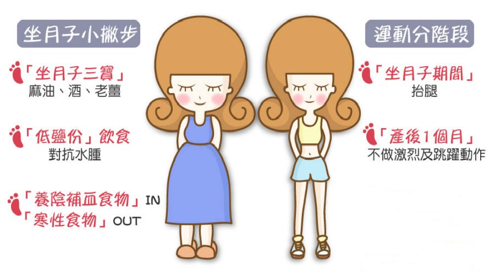瘦孕!养胎不养肉!附食谱+实用APP+运动教程