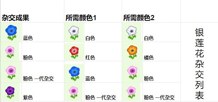 《动物森友会》花卉杂交技巧 5月鱼类昆虫图鉴 附 快速赚钱方式!