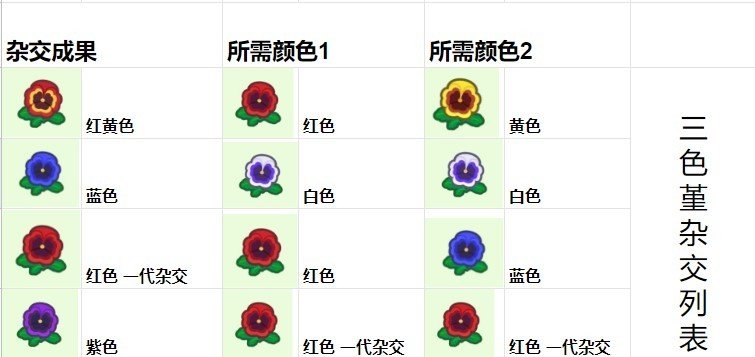 动物森友会 三色堇