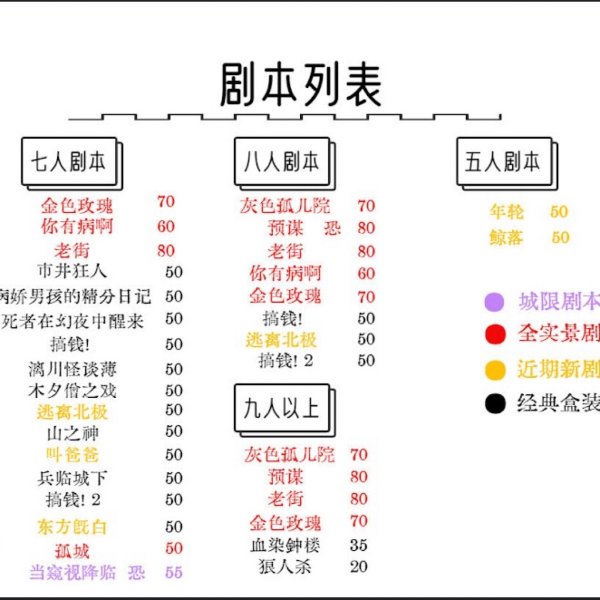 晒货图片