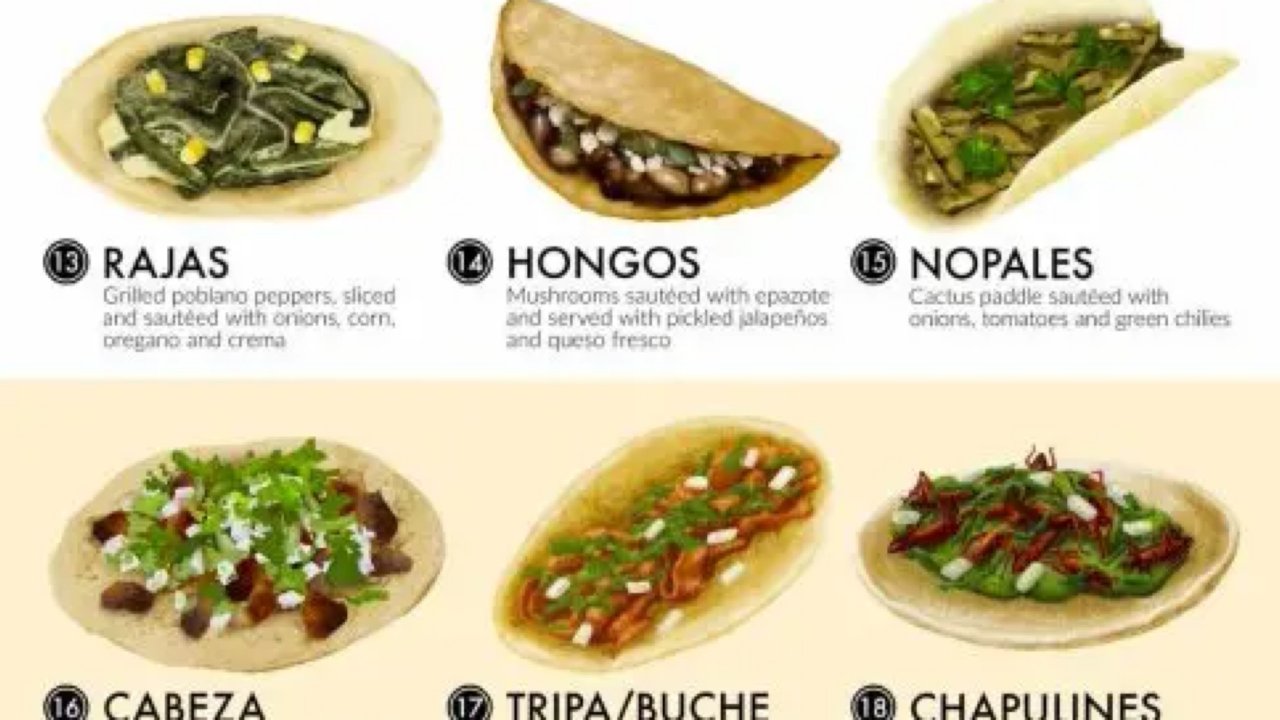 Mexico Taco |  墨西哥国宴必备佳品（二）