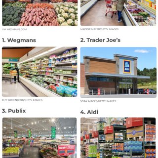 2022年最值得逛的超市排名🆕你喜欢的上...