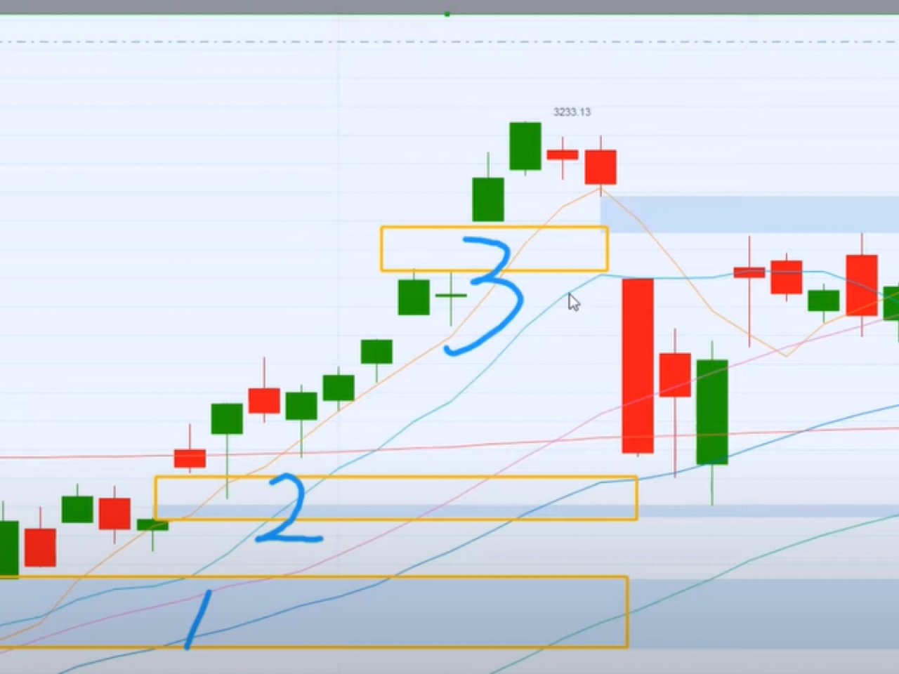 威廉干货15】股市中的缺口是什么？如何理解| 社区美国生活精选