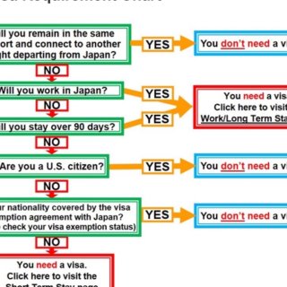 以下情况日本转机是否需要过境签求助...