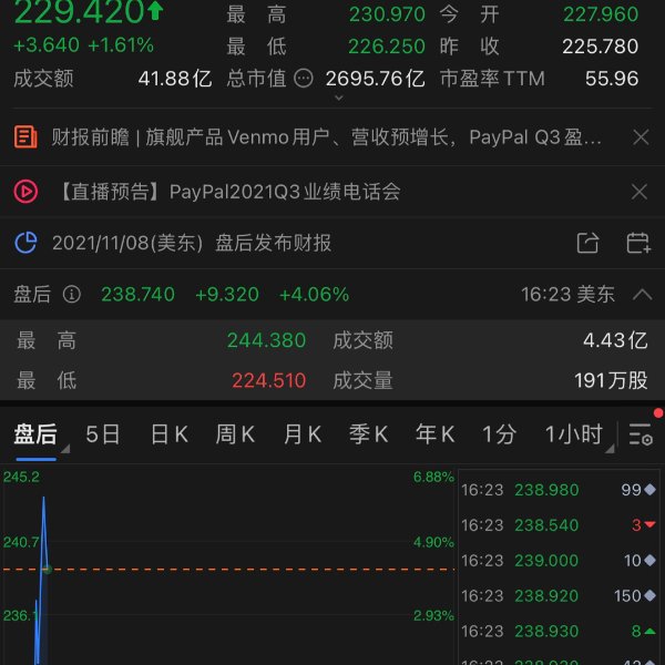 晒货图片