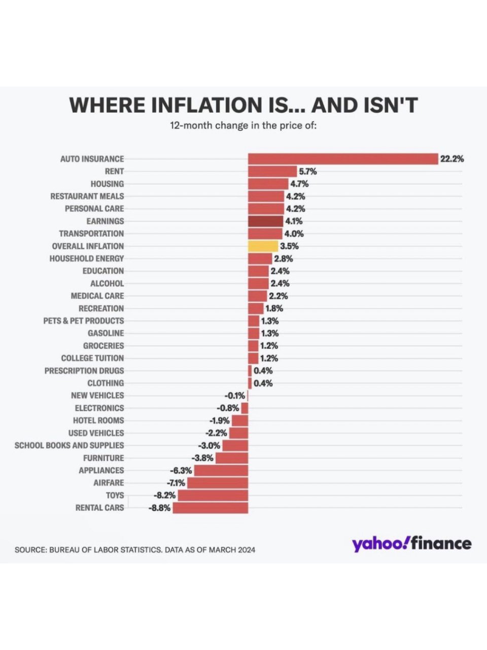 通貨膨脹都到哪裏去了？...