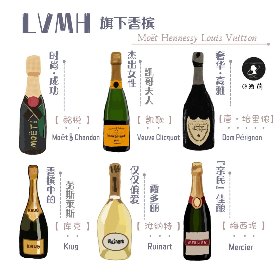 LVMH旗下主要香槟Champagne品...