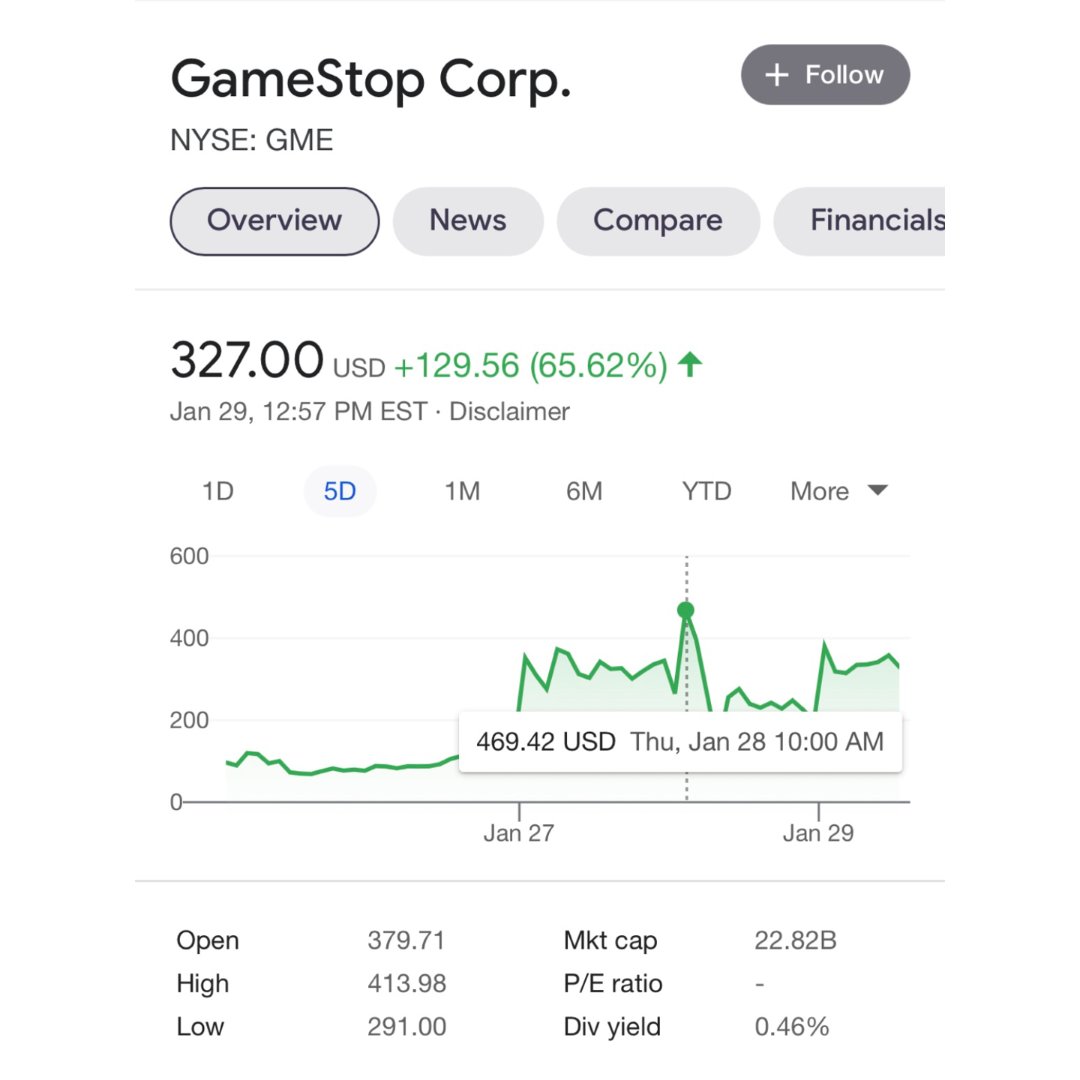 GameStop在这周暴涨暴跌的连锁原因...