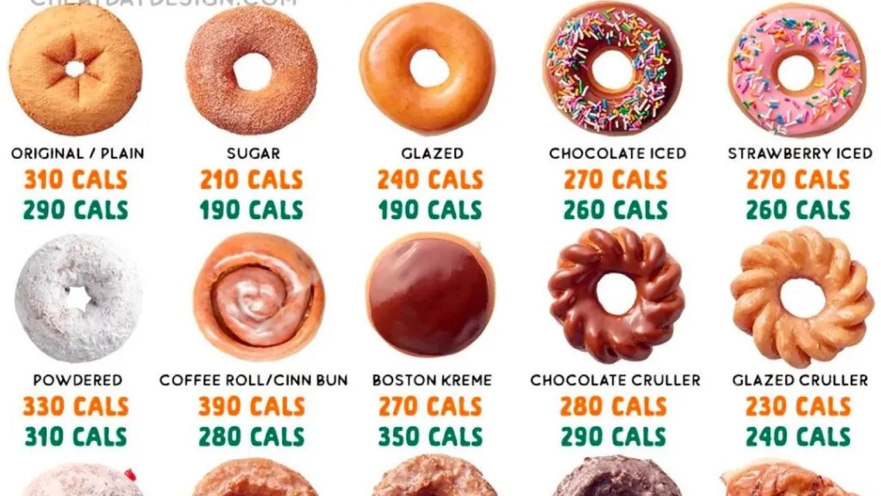 甜食怪必收藏 | Dunkin和Krispy Kreme甜甜圈热量 （二）