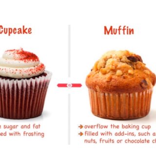 美食记：Muffin和cupcake合体...