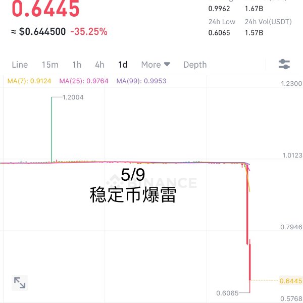 晒货图片